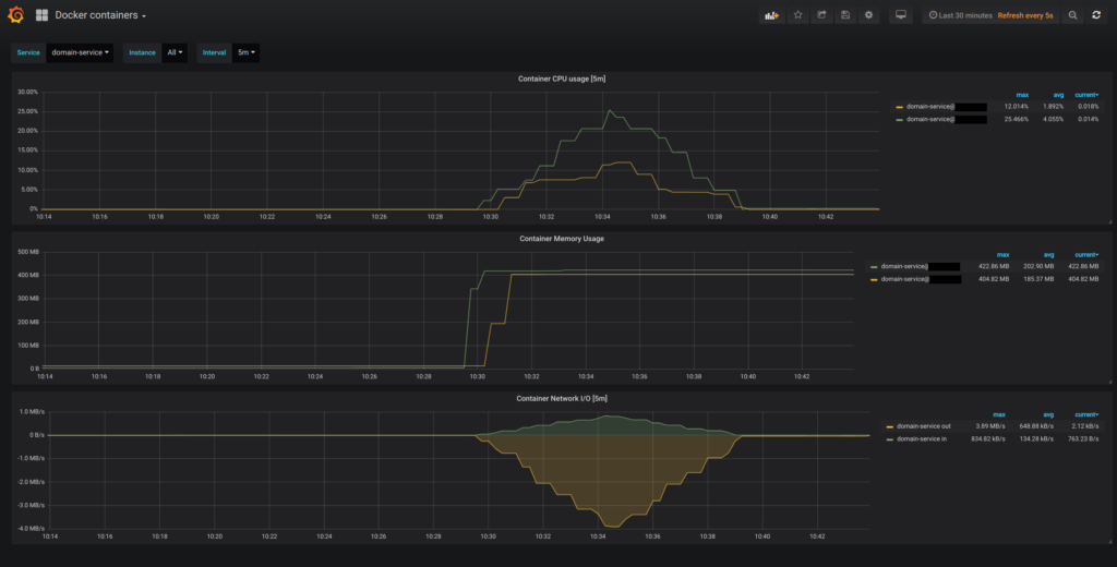 Tracking a memory leak in one a Go microservice - Blog Detectify