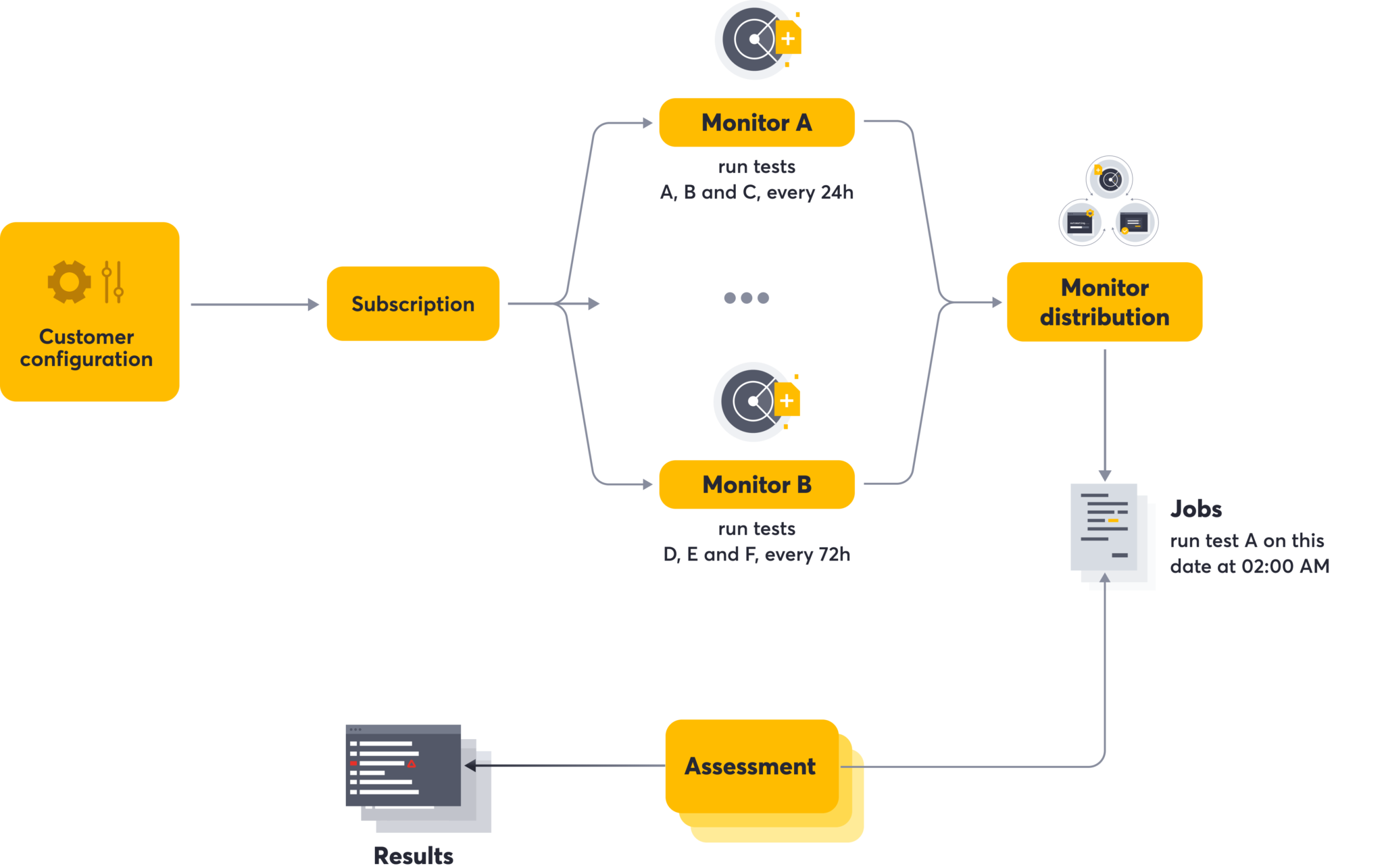 How our new engine framework helped address a critical vulnerability ...